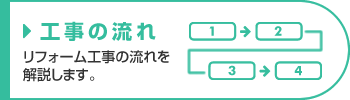 リフォーム工事の流れ